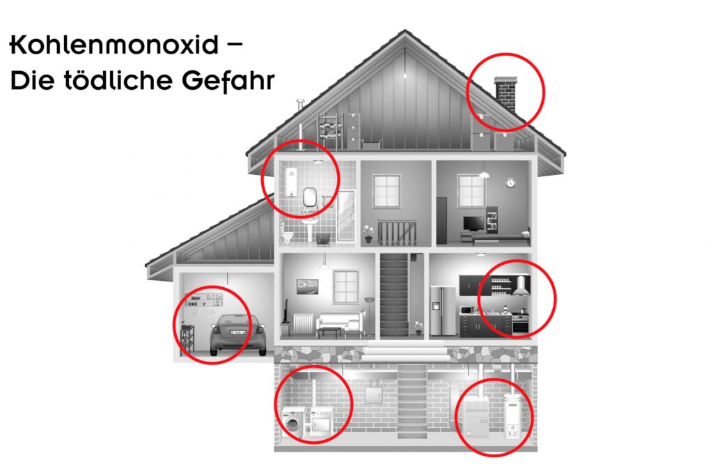 Wie Entsteht Kohlenmonoxid In Der Wohnung